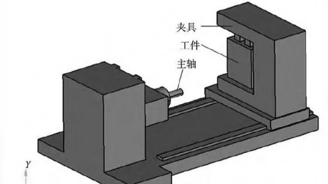 機械加工中夾具所起到的作用