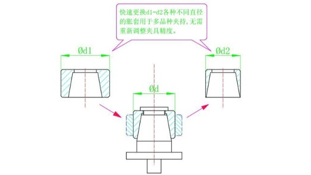 如何提升齒輪加工精度？