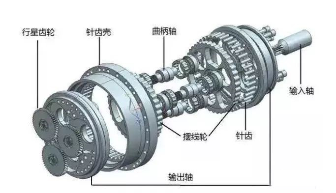 RV減速器和諧波減速器的區(qū)別