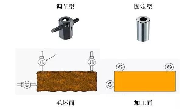 淺談加工中心夾具的定位方式