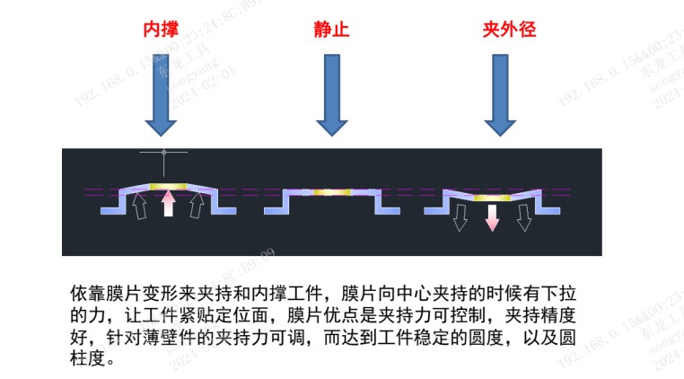 薄膜卡盤原理